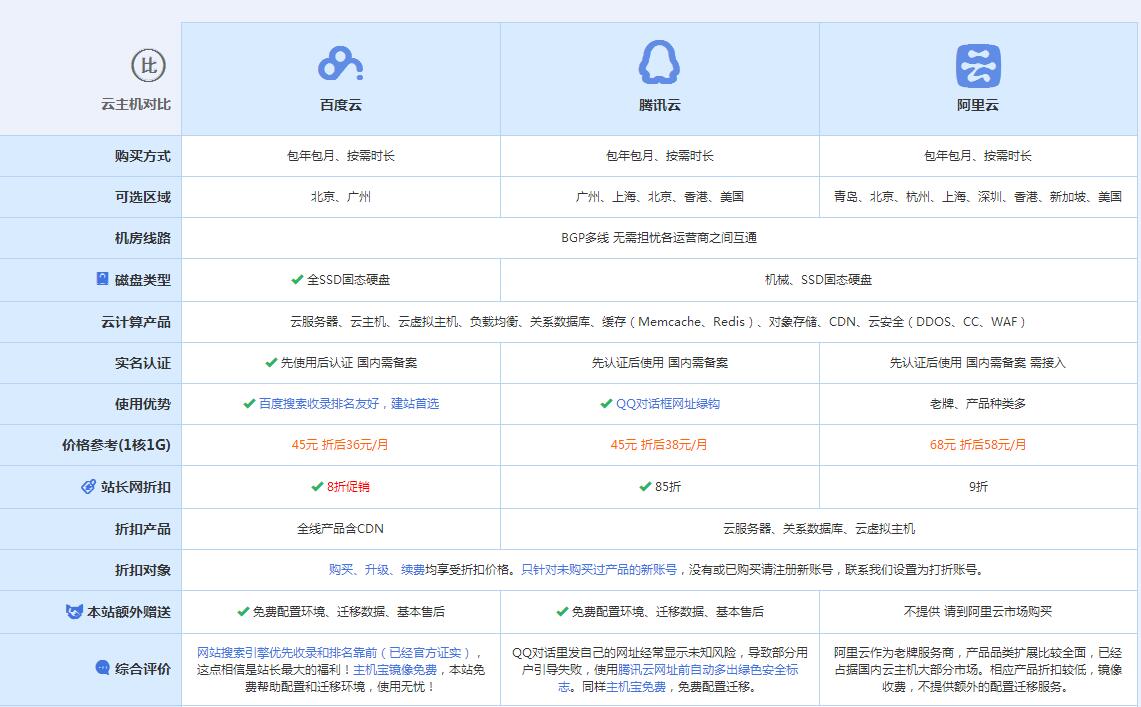 洪山云主机代理对比.jpg